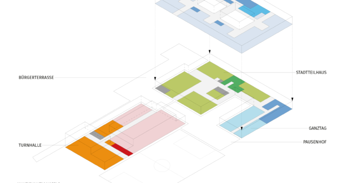 Funktionsisometrie Wichlinghofen