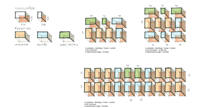 Modulsystem Beispiele