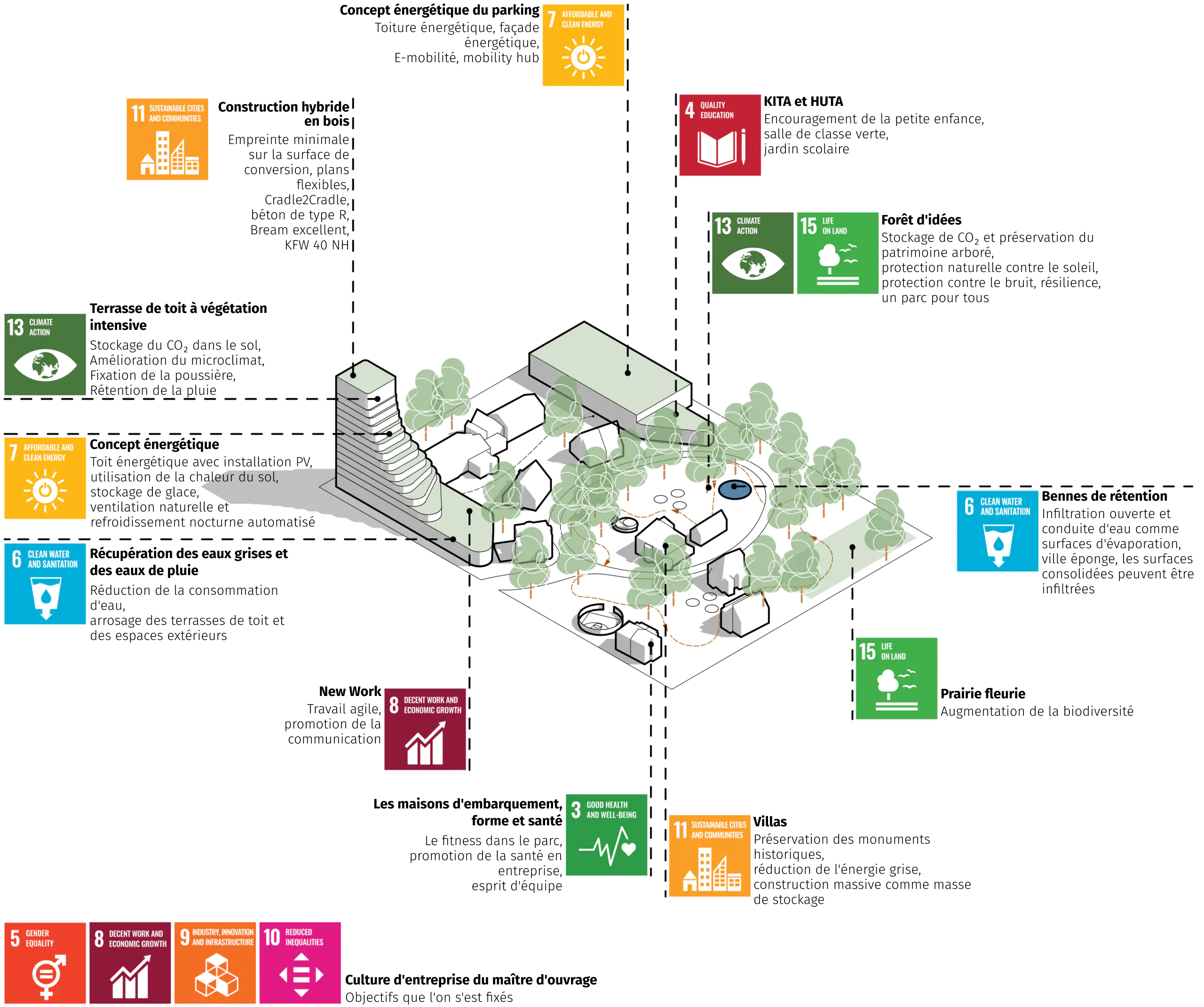 231102_Pikto Nachhaltigkeit