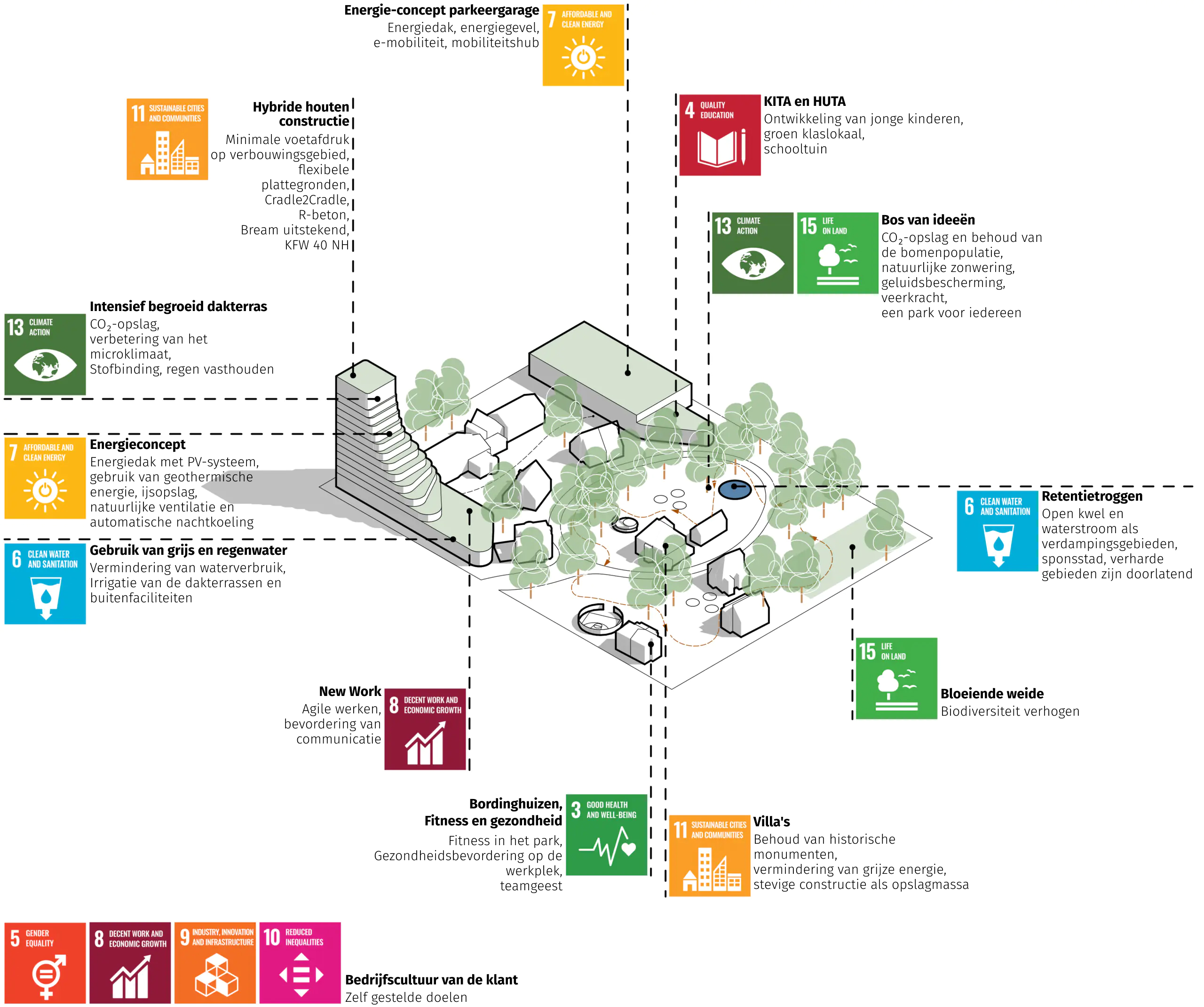 231102_Pikto Nachhaltigkeit