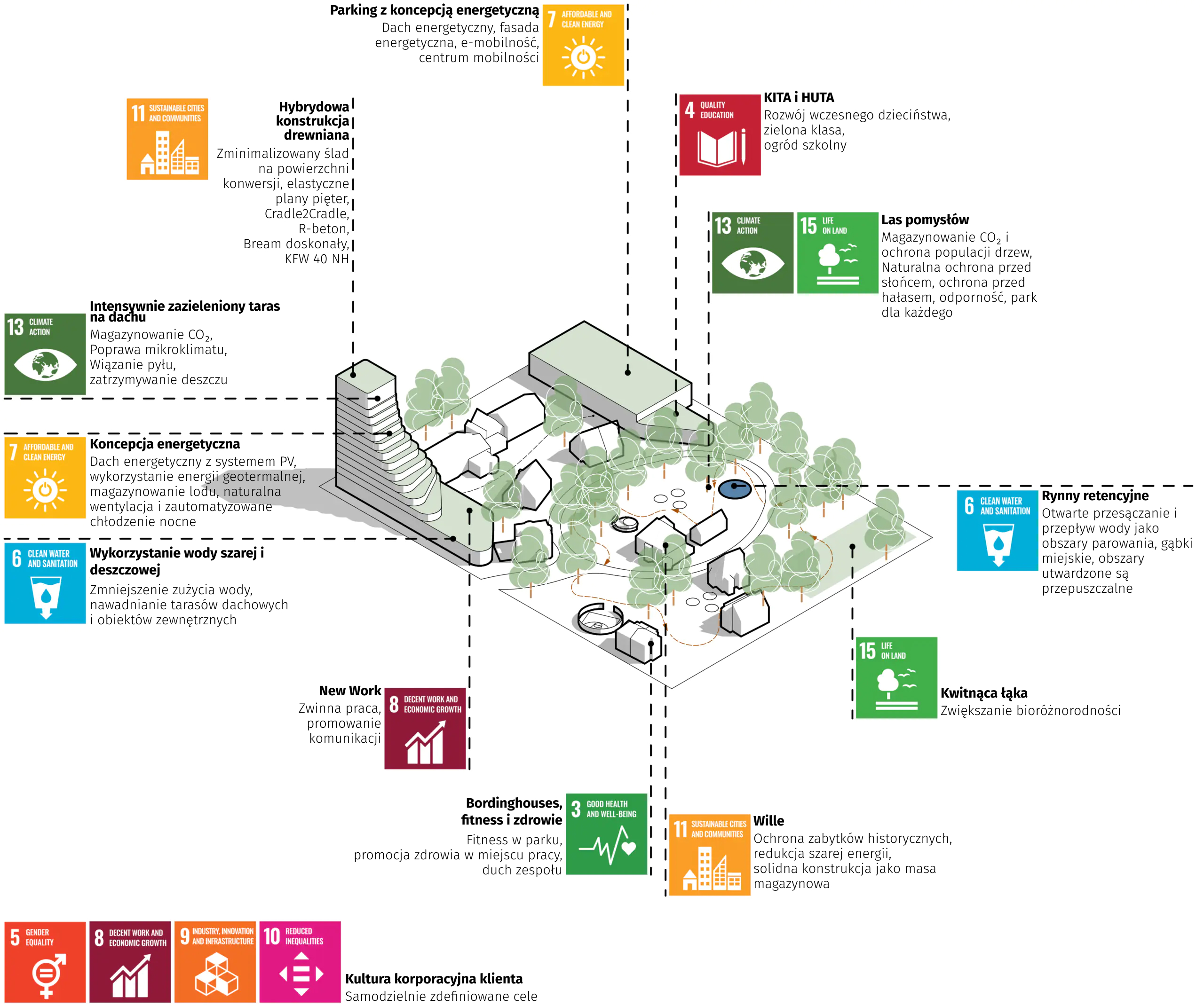 231102_Pikto Nachhaltigkeit