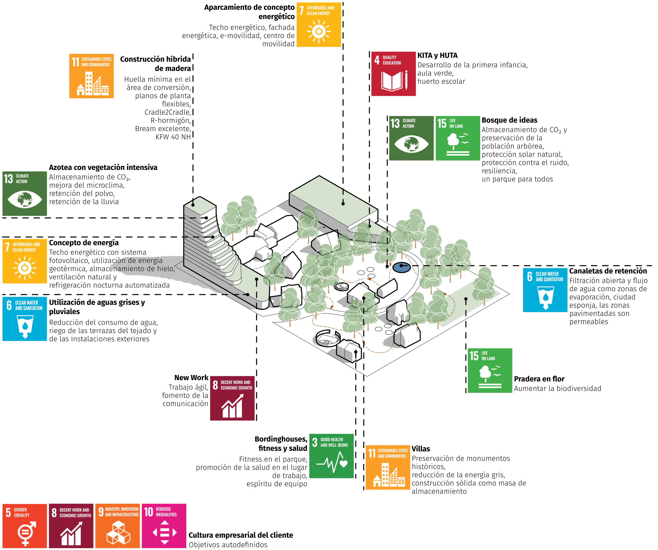 231102_Pikto Nachhaltigkeit