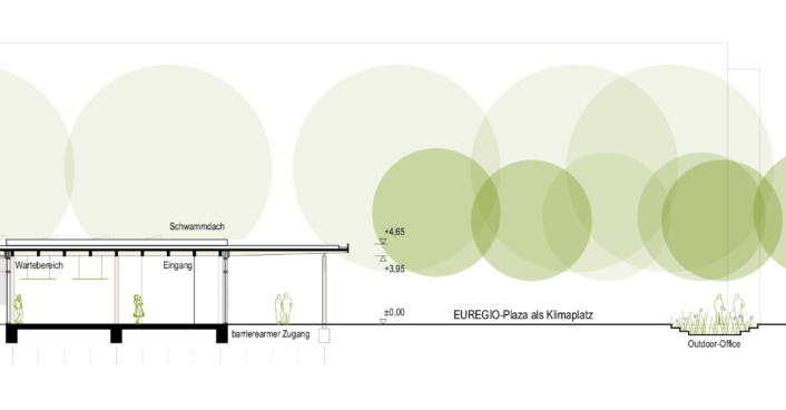 Schnitt Nord-Süd - Euregio Geschäftsstelle Gronau | SHA Scheffler Helbich Architekten Schnitt Nord-Süd - Euregio Geschäftsstelle Gronau | SHA Scheffler Helbich Architekten
